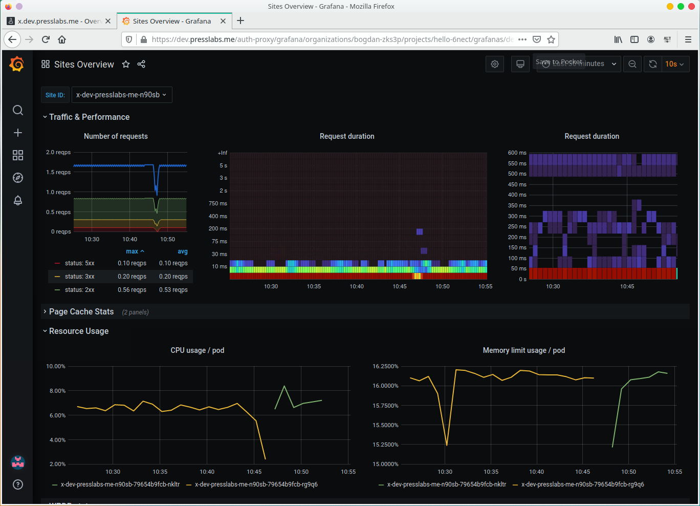 Site metrics